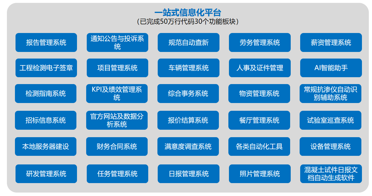 一站式信息化平台功能模块汇总