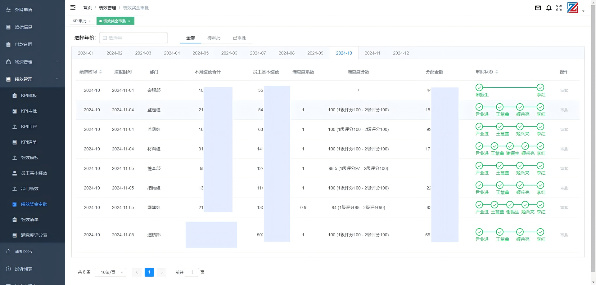 该系统提供了一站式的绩效管理方式，包括在线填报KPI及绩效奖金、上级审批、关联部门满意度打分、未填报的部门与人员提醒、自动生成清单、一键财务打印等，审批流程有可视化追踪，能够清晰地了解每个环节的进展情况，KPI和奖金分配结果与人事系统的工资架构相结合，自动生成工资清单。极大地提升了KPI及绩效管理的效率和准确性。