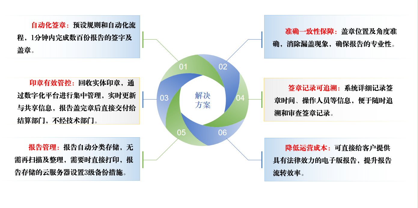 系统解决方案